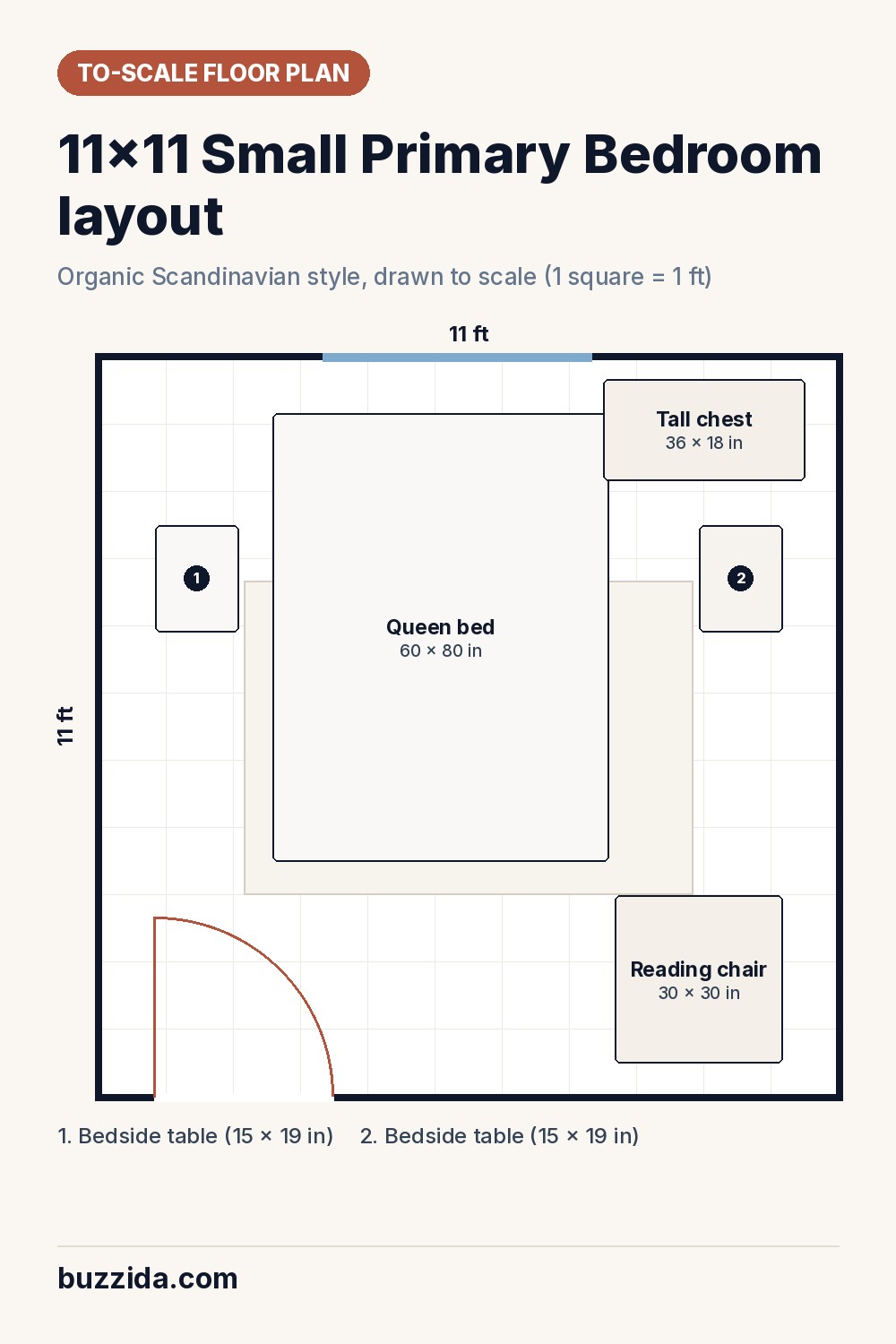To-scale floor plan of an 11x11 small primary bedroom showing furniture placement and walkways