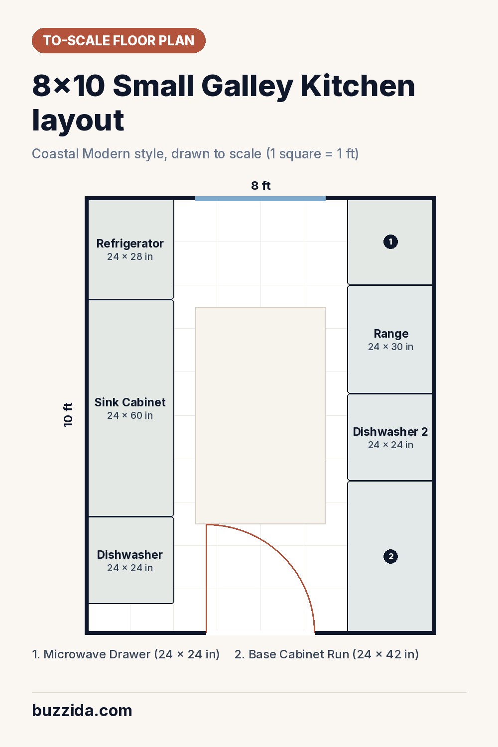 To-scale floor plan of an 8x10 small galley kitchen showing furniture placement and walkways